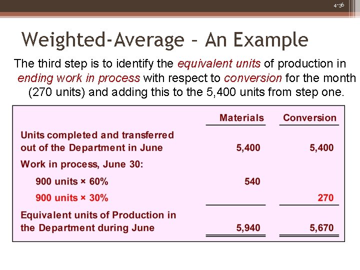 4 -36 Weighted-Average – An Example The third step is to identify the equivalent