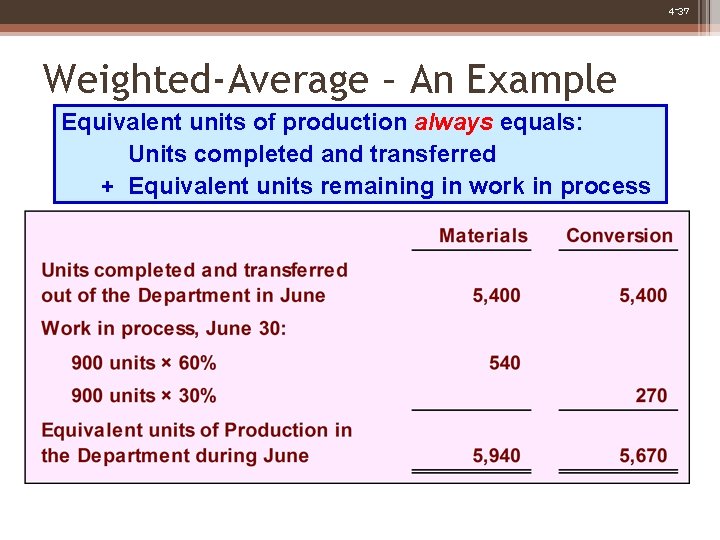 4 -37 Weighted-Average – An Example Equivalent units of production always equals: Units completed