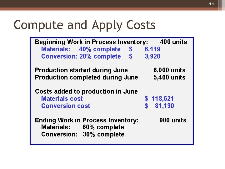 4 -41 Compute and Apply Costs Beginning Work in Process Inventory: 400 units Materials: