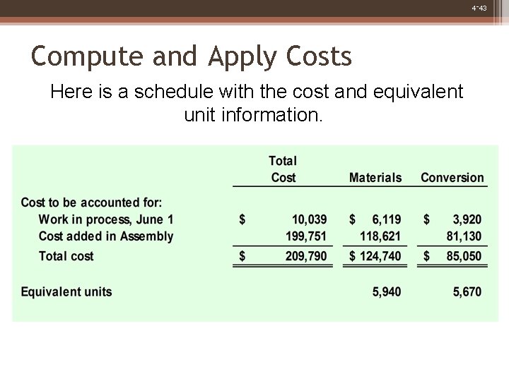 4 -43 Compute and Apply Costs Here is a schedule with the cost and
