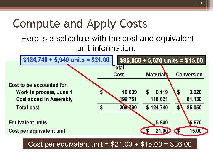 4 -44 Compute and Apply Costs Here is a schedule with the cost and