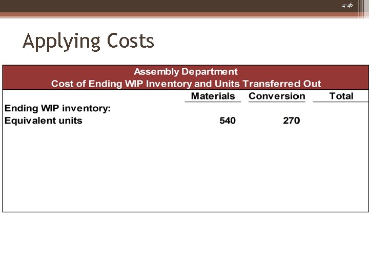 4 -46 Applying Costs 