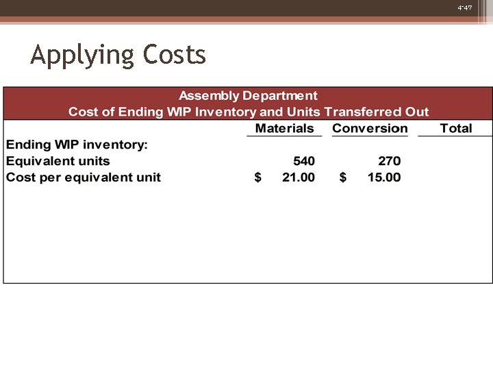 4 -47 Applying Costs 