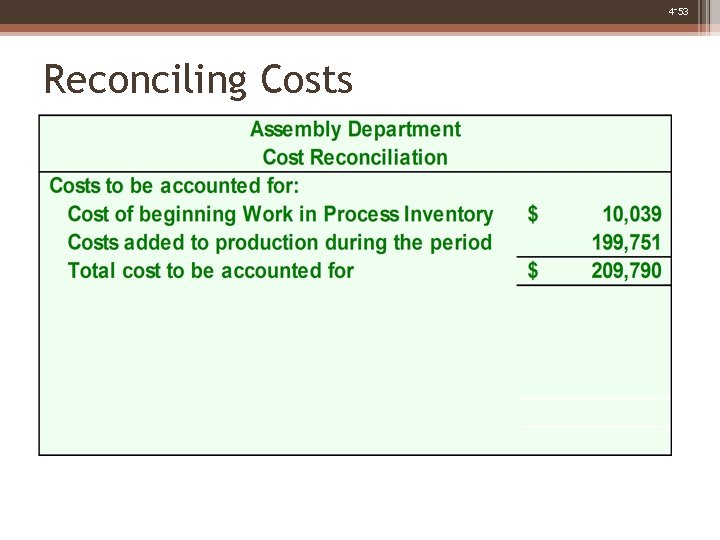 4 -53 Reconciling Costs 