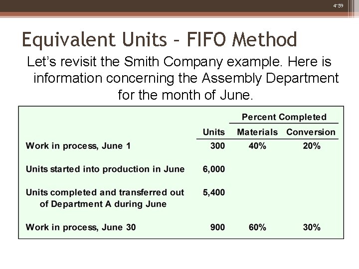 4 -59 Equivalent Units – FIFO Method Let’s revisit the Smith Company example. Here