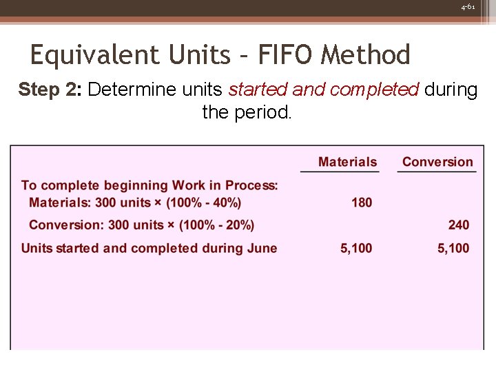 4 -61 Equivalent Units – FIFO Method Step 2: Determine units started and completed