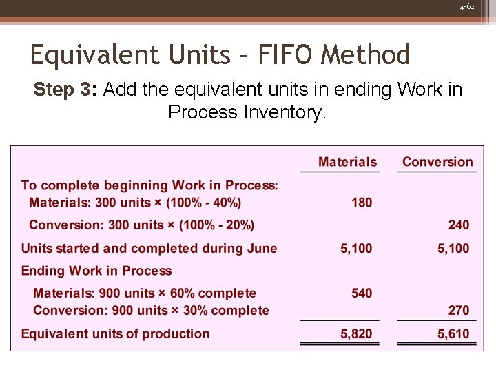 4 -62 Equivalent Units – FIFO Method Step 3: Add the equivalent units in
