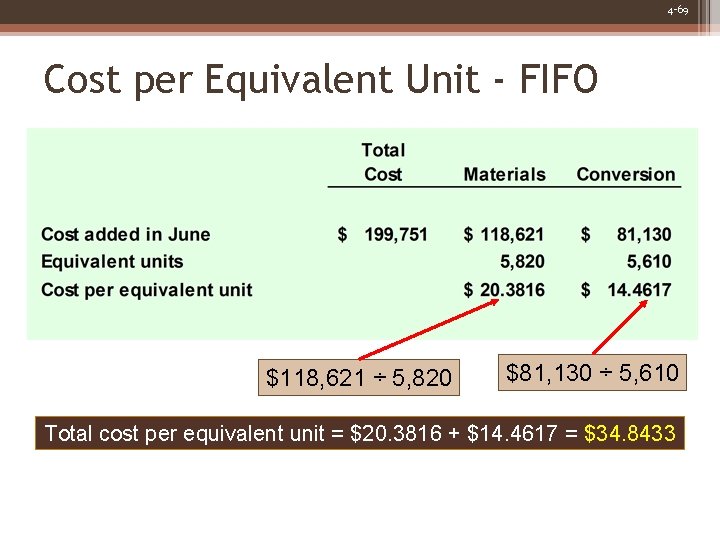 4 -69 Cost per Equivalent Unit - FIFO $118, 621 ÷ 5, 820 $81,