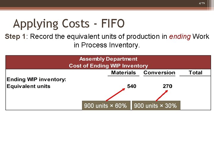 4 -71 Applying Costs - FIFO Step 1: Record the equivalent units of production