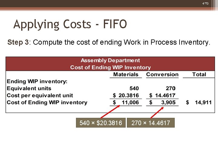 4 -73 Applying Costs - FIFO Step 3: Compute the cost of ending Work