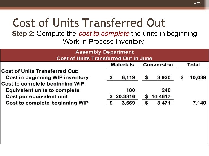 4 -75 Cost of Units Transferred Out Step 2: Compute the cost to complete