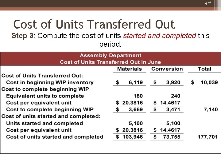 4 -76 Cost of Units Transferred Out Step 3: Compute the cost of units