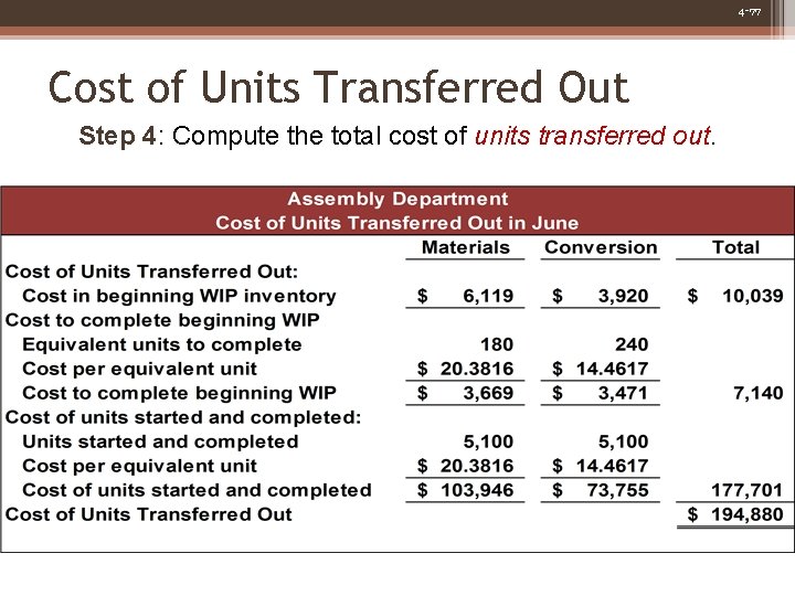 4 -77 Cost of Units Transferred Out Step 4: Compute the total cost of