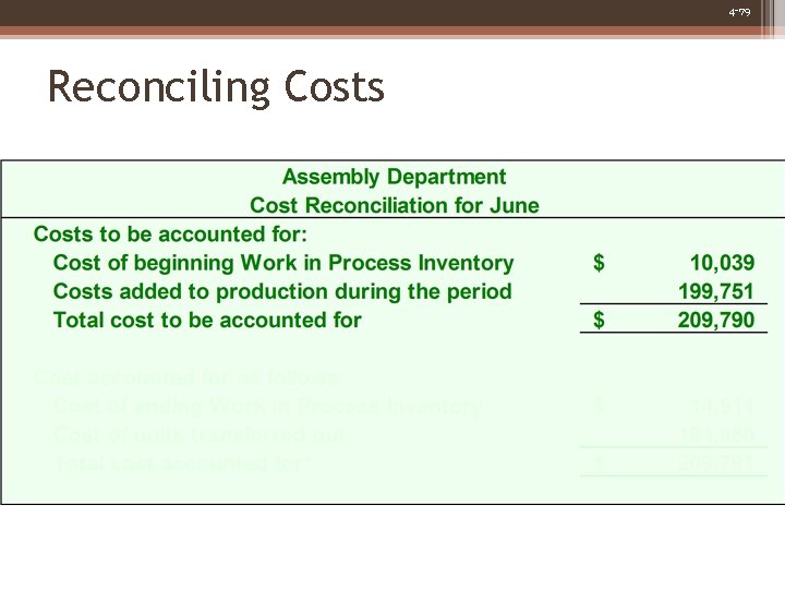 4 -79 Reconciling Costs 