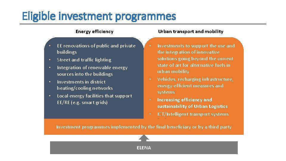 Eligible investment programmes Energy efficiency • • • EE renovations of public and private Eligible investment programmes Energy efficiency • • • EE renovations of public and private