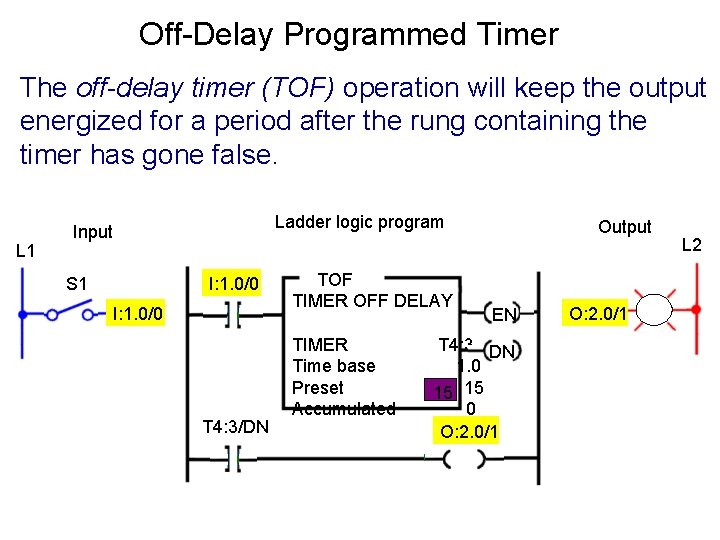 Off-Delay Programmed Timer The off-delay timer (TOF) operation will keep the output energized for Off-Delay Programmed Timer The off-delay timer (TOF) operation will keep the output energized for