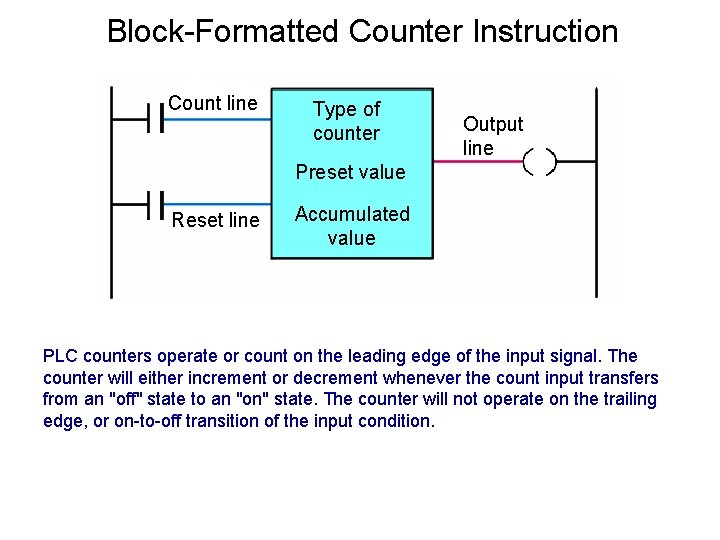 Block-Formatted Counter Instruction Count line Type of counter Output line Preset value Reset line Block-Formatted Counter Instruction Count line Type of counter Output line Preset value Reset line