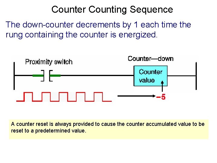 Counter Counting Sequence The down-counter decrements by 1 each time the rung containing the Counter Counting Sequence The down-counter decrements by 1 each time the rung containing the