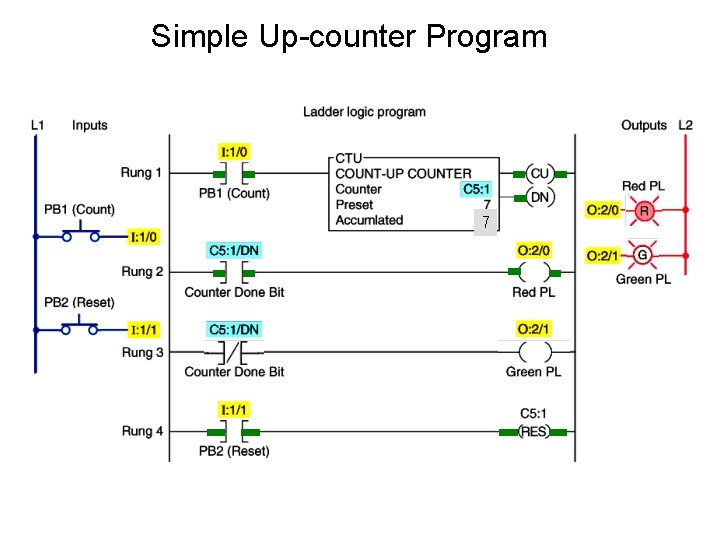 Simple Up-counter Program 7 Simple Up-counter Program 7