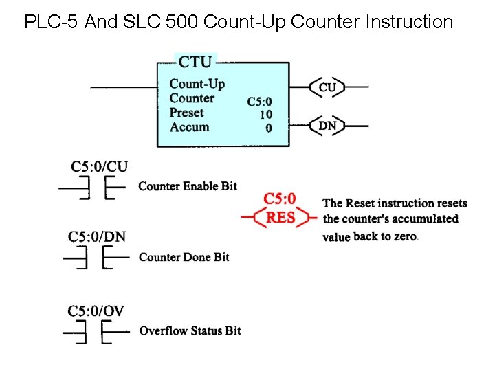 PLC-5 And SLC 500 Count-Up Counter Instruction PLC-5 And SLC 500 Count-Up Counter Instruction