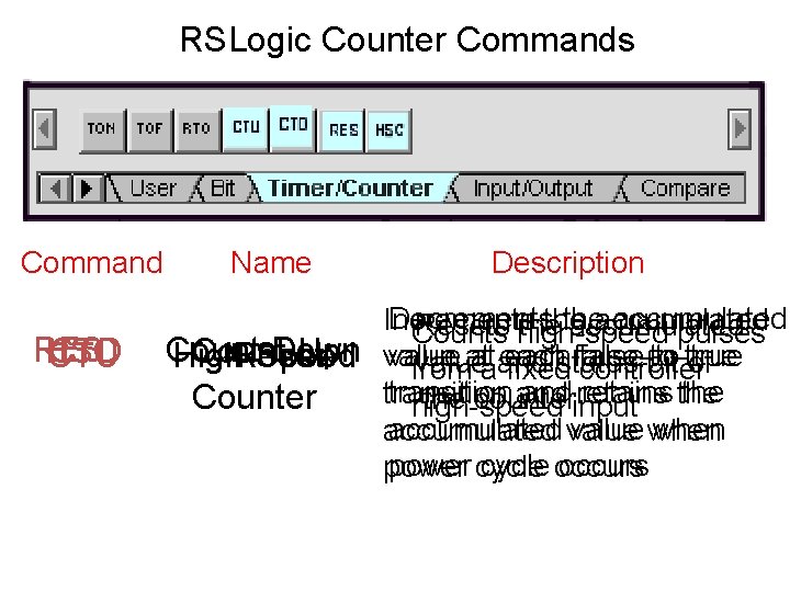 RSLogic Counter Commands Command RES HSC CTD CTU Name Description Decrements the accumulated Increments RSLogic Counter Commands Command RES HSC CTD CTU Name Description Decrements the accumulated Increments