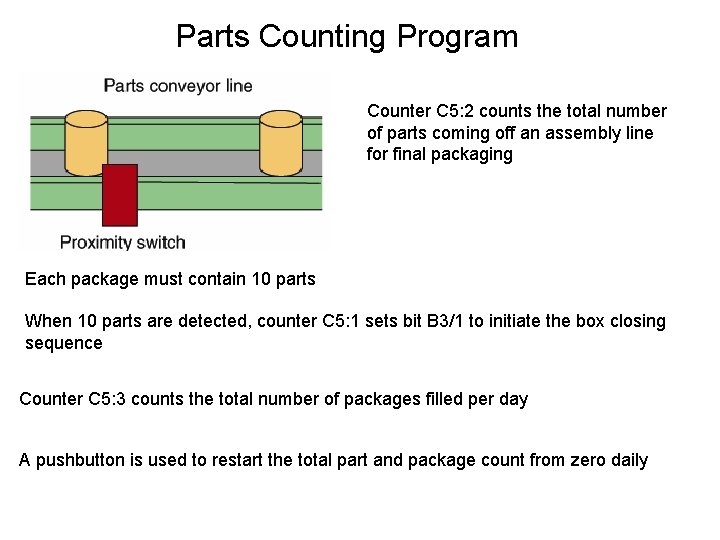Parts Counting Program Counter C 5: 2 counts the total number of parts coming Parts Counting Program Counter C 5: 2 counts the total number of parts coming