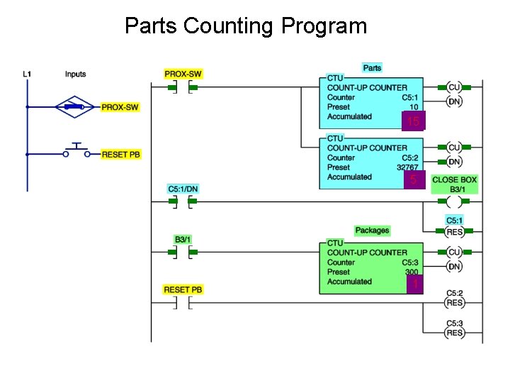 Parts Counting Program 9 10 15 10 59 1 Parts Counting Program 9 10 15 10 59 1