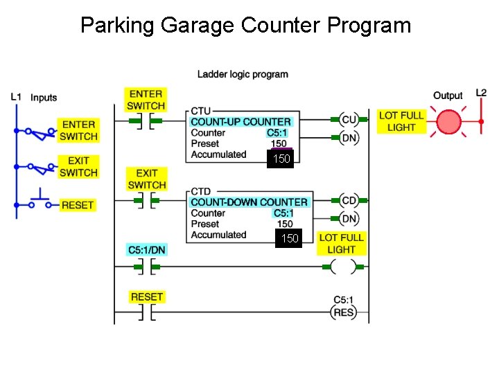 Parking Garage Counter Program 50 38 150 50 150 38 Parking Garage Counter Program 50 38 150 50 150 38