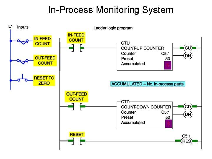 In-Process Monitoring System 58 8 5 In-Process Monitoring System 58 8 5
