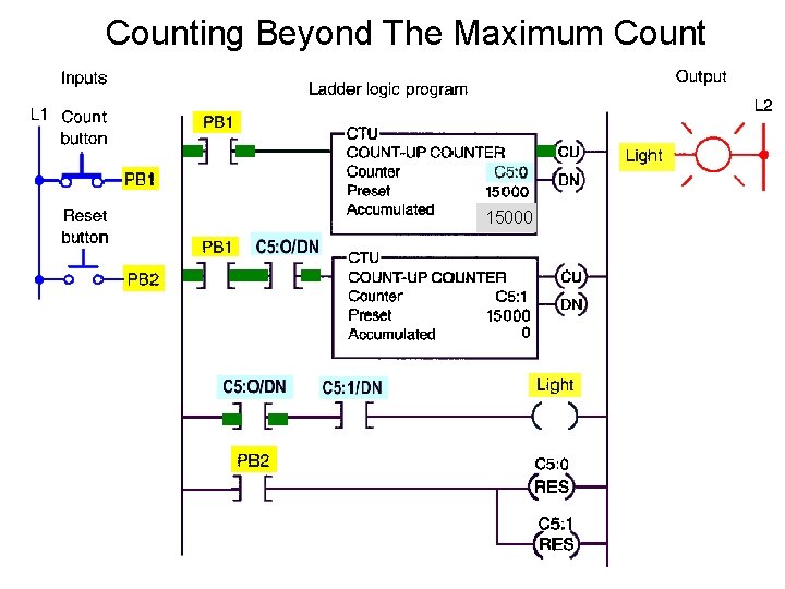Counting Beyond The Maximum Count 15000 Counting Beyond The Maximum Count 15000