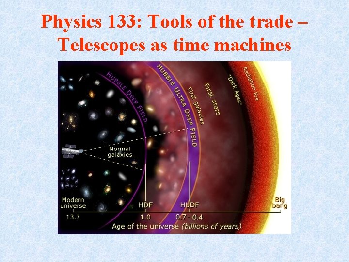 Physics 133: Tools of the trade – Telescopes as time machines 