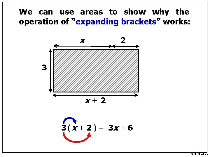 We can use areas to show why the operation of “expanding brackets” works: 3