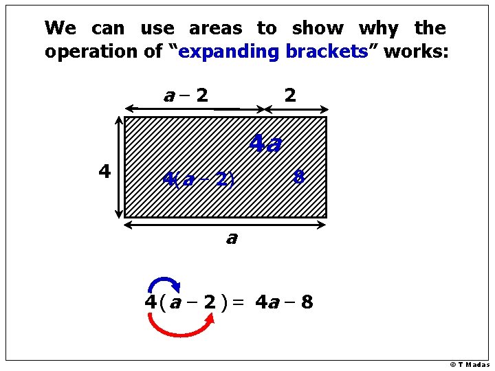 We can use areas to show why the operation of “expanding brackets” works: a–