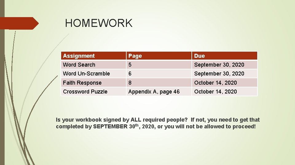 HOMEWORK Assignment Page Due Word Search 5 September 30, 2020 Word Un-Scramble 6 September
