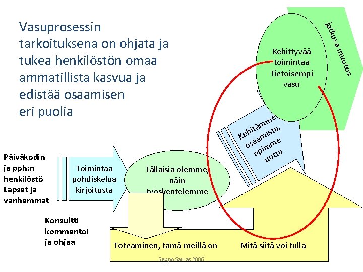 Konsultti kommentoi ja ohjaa Tällaisia olemme, näin työskentelemme Toteaminen, tämä meillä on Seppo Sarras