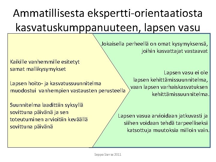 Ammatillisesta ekspertti-orientaatiosta kasvatuskumppanuuteen, lapsen vasu Jokaisella perheellä on omat kysymyksensä, joihin kasvattajat vastaavat Kaikille