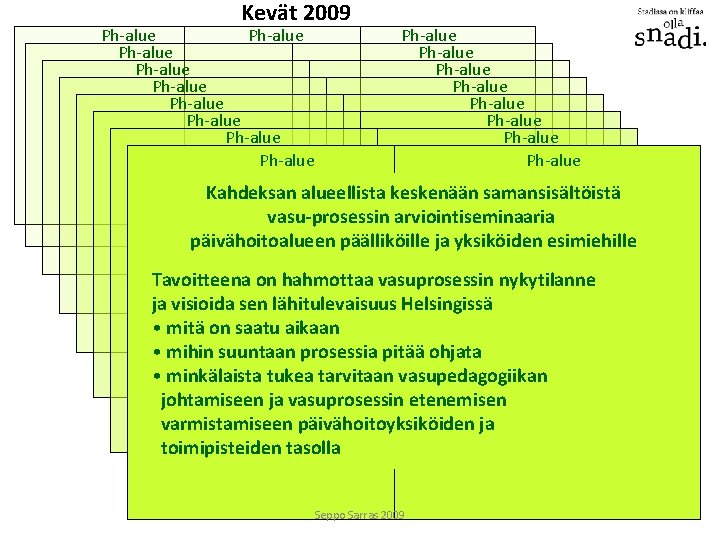 Kevät 2009 Ph-alue Ph-alue Ph-alue Ph-alue Ph-alue Kahdeksan alueellista keskenään samansisältöistä vasu-prosessin arviointiseminaaria päivähoitoalueen