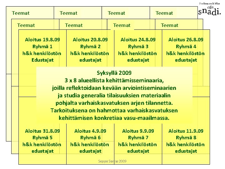 Teemat Teemat Aloitus 19. 8. 09 Ryhmä 1 h&k henkilöstön Edustajat Teemat Aloitus 20.