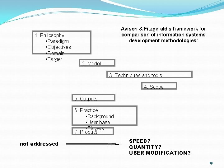 1. Philosophy • Paradigm • Objectives • Domain • Target Avison & Fitzgerald’s framework