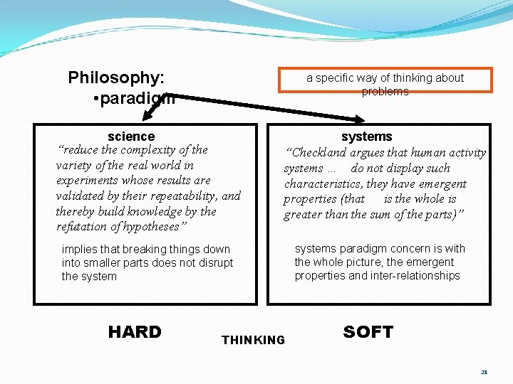 Philosophy: • paradigm a specific way of thinking about problems science “reduce the complexity