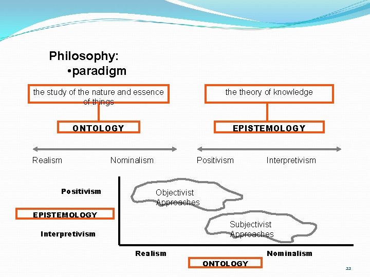 Philosophy: • paradigm the study of the nature and essence of things theory of