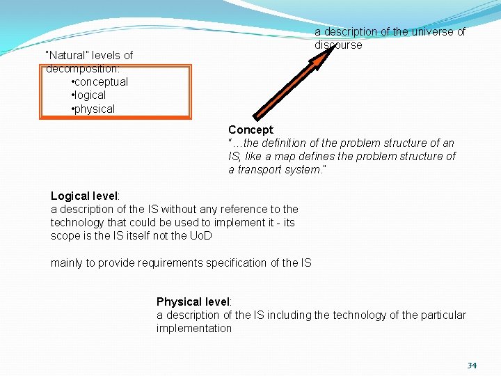 a description of the universe of discourse “Natural” levels of decomposition: • conceptual •