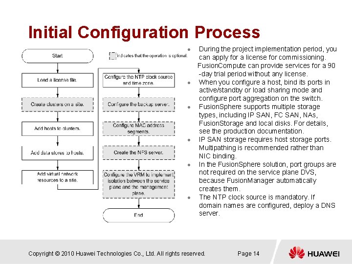 Initial Configuration Process l l l During the project implementation period, you can apply