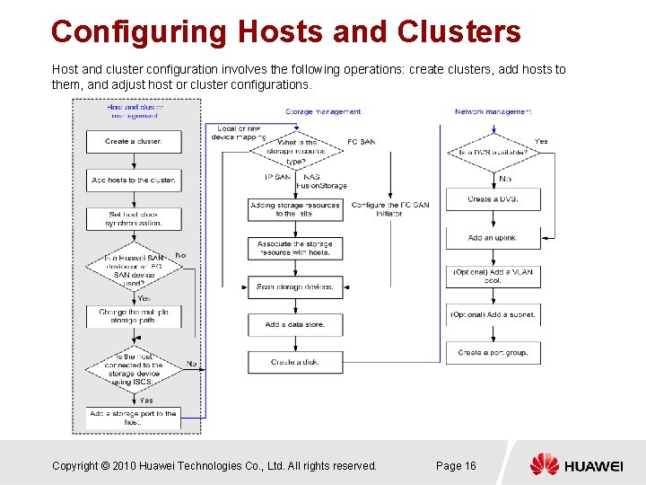 Configuring Hosts and Clusters Host and cluster configuration involves the following operations: create clusters,