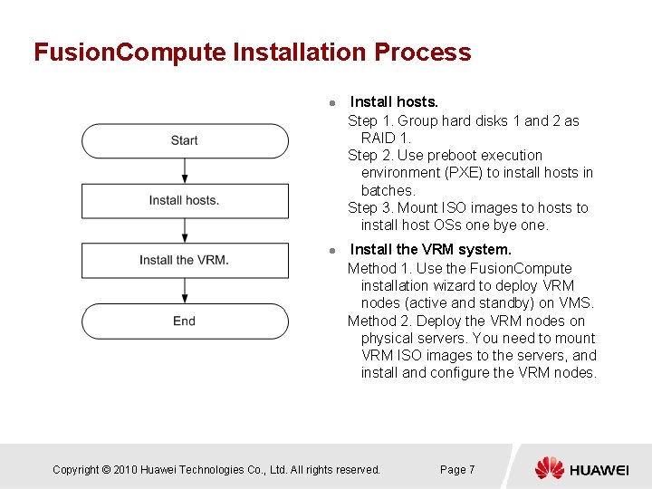 Fusion. Compute Installation Process l l Install hosts. Step 1. Group hard disks 1