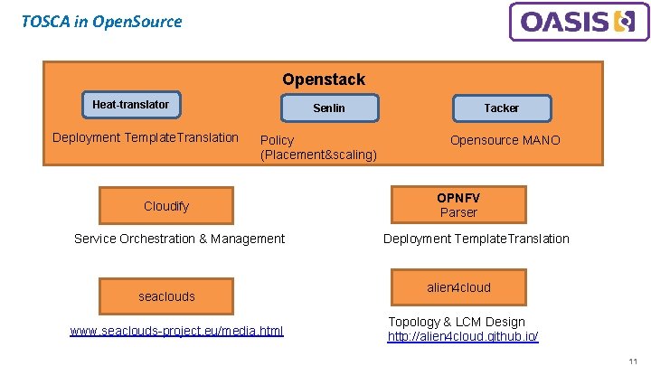 TOSCA in Open. Source Openstack Heat-translator Deployment Template. Translation Senlin Policy (Placement&scaling) Cloudify Service