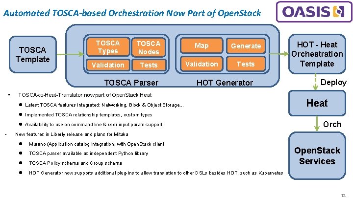 Automated TOSCA-based Orchestration Now Part of Open. Stack TOSCA Template TOSCA Types TOSCA Nodes