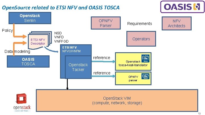 Open. Source related to ETSI NFV and OASIS TOSCA Openstack Senlin Policy ETSI NFV