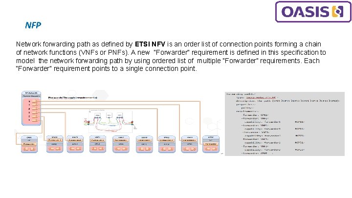 NFP Network forwarding path as defined by ETSI NFV is an order list of