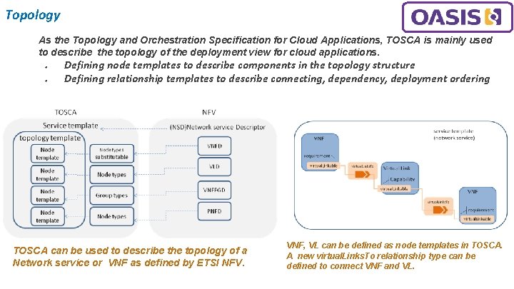 Topology As the Topology and Orchestration Specification for Cloud Applications, TOSCA is mainly used